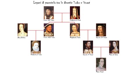 elisabetta i tudor albero genealogico|elisabetta i d'inghilterra.